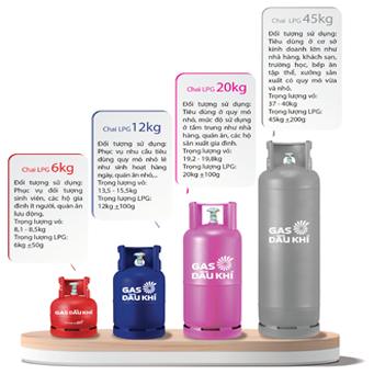 Kích thước và trọng lượng tiêu chẩn các loại bình gas dân dụng